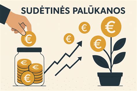 Grafikas, iliustruojantis išsimokėtinio pardavimo įmokų ir palūkanų paskirstymą