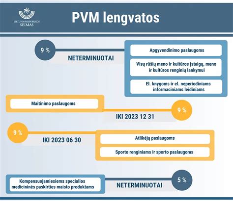 Infografika, paaiškinanti atvirkštinio PVM mechanizmo veikimo principus