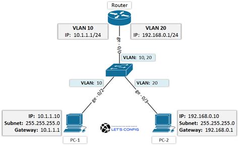 Router configuration interface with VLAN settings