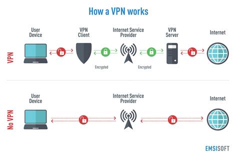 Infographic explaining VPN router functionality