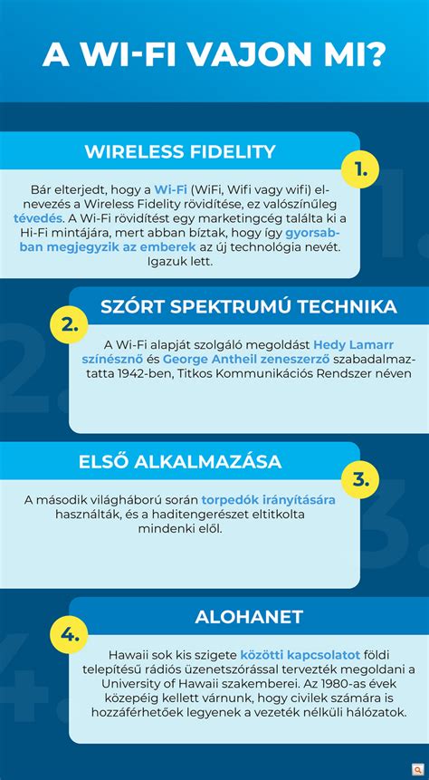 Infografika su skirtingų WiFi standartų greičių palyginimu