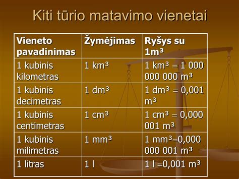 Skaitmeninės informacijos matavimo vienetų hierarchija