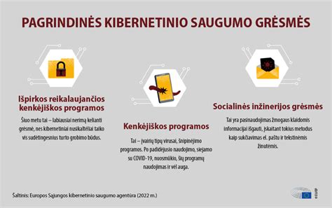 Infografika, iliustruojanti IoT privatumo ir saugumo rizikas
