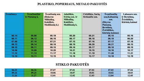Grafikas, iliustruojantis popieriaus storį ir svorį (GSM)