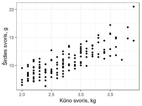 Serijinio ryšio diagrama