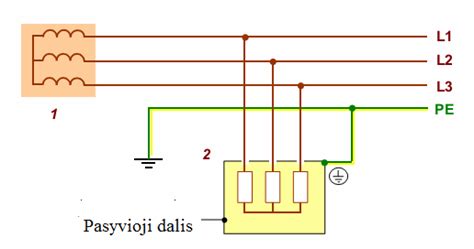 Pramoninės automatikos tinklo schema