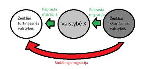 Schema rodanti Man-in-the-Middle ataką