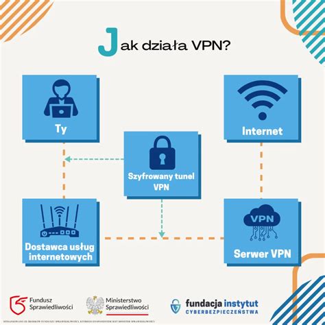 Infografika, lyginanti nemokamus VPN