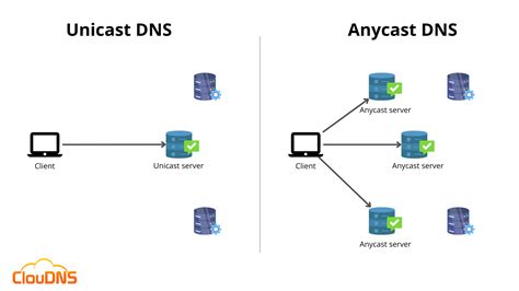 Pasaulinis Anycast DNS serverių tinklo žemėlapis