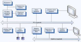D-Link maršrutizatoriaus konfigūravimo sąsajos pavyzdys