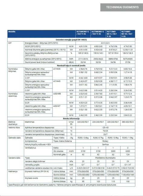 Diskinio skutiklio DSL techniniai duomenys