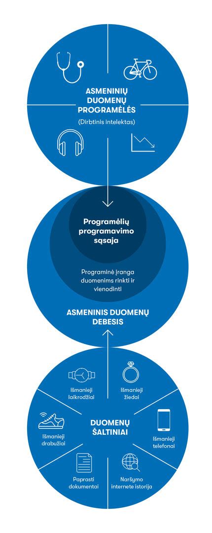 Asmeninių duomenų rinkimo schema