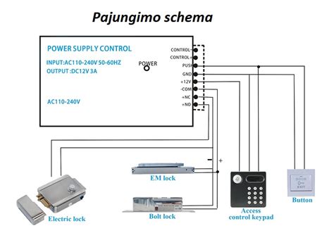 Routerio pajungimo schema