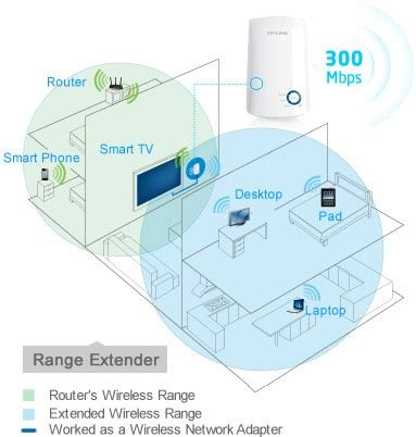 Wi-Fi signalo stiprumo matavimas programėle