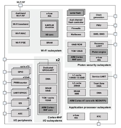 Diagrama, vaizduojanti Wi-Fi 802.11 standartų evoliuciją