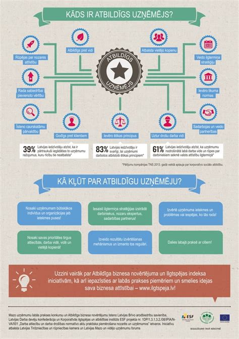 Infografika, lyginanti nemokamų ir mokamų VPN rizikas