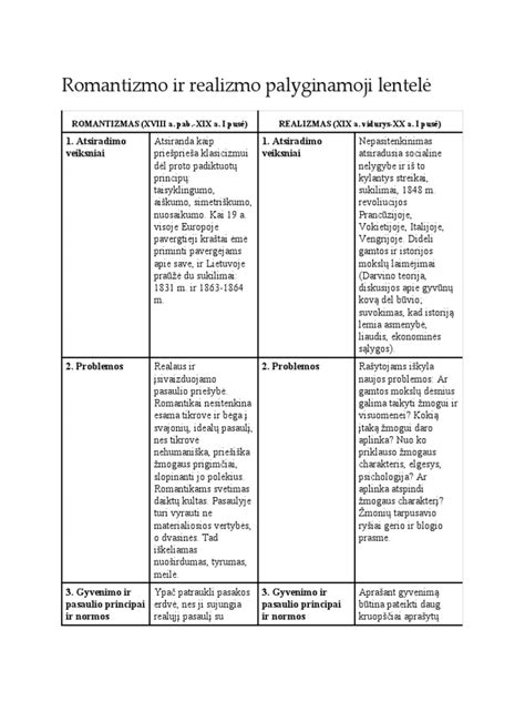 Palyginamoji lentelė: populiariausi DNS serveriai