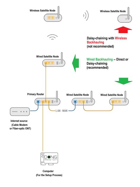 Wi-Fi Direct connection diagram