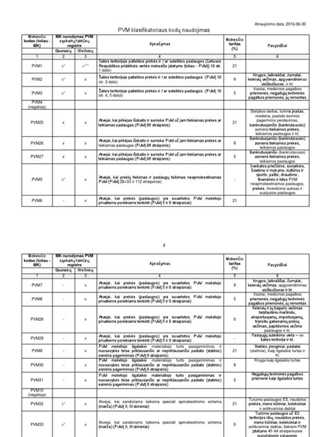 Reaver įrankio naudojimo pavyzdys komandinėje eilutėje