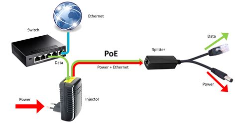 PoE jungiklio schema