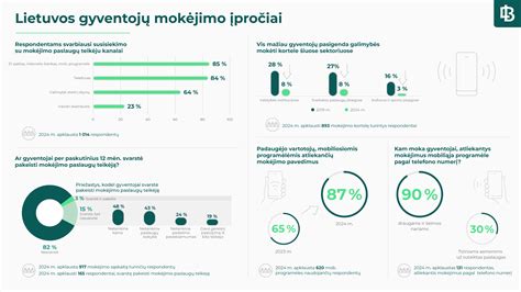 Interneto paslaugų teikėjo biuras