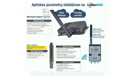 Įvairių tipų antenų ir bevielio ryšio įrenginių koliažas