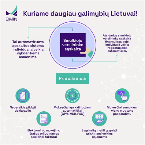 Diagrama, iliustruojanti maršrutizatoriaus