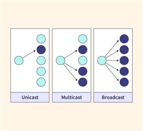 Multicast nustatymai maršrutizatoriuje