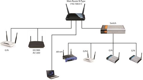 D-Link router connection diagram