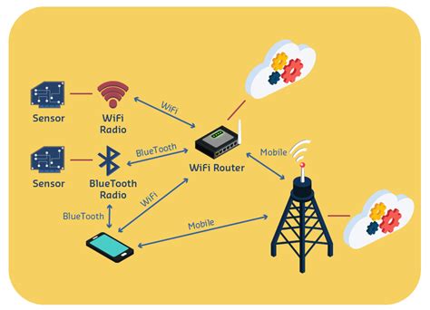 Diagram illustrating Wi-Fi and mobile data switching