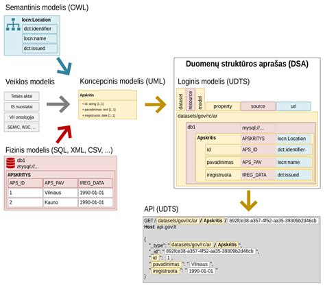 Schema rodanti Remote ID duomenų perdavimą