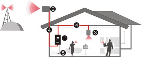 Wi-Fi signalo sklidimo schema namuose