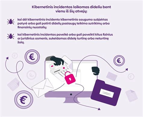Kibernetinio saugumo grėsmių iliustracija
