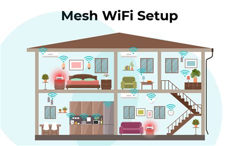 Mesh Wi-Fi system setup in a multi-story house