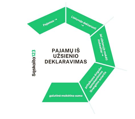 Diagrama, iliustruojanti tinklo aprėpties planavimą