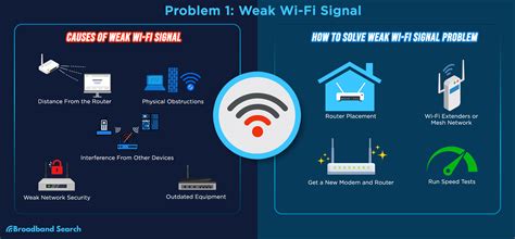 Router and Wi-Fi signal