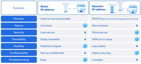 Maršrutizatoriaus nustatymų langas - Dynamic IP
