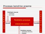 Procesas vizualizacija