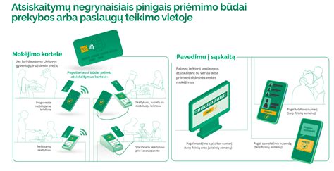 Bekontakčių atsiskaitymų populiarumo grafikas