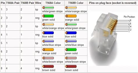 Schema, iliustruojanti RJ-45 lizdo pajungimo procesą pagal T568B standartą