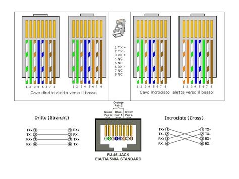 RJ45 lizdo prijungimo schema