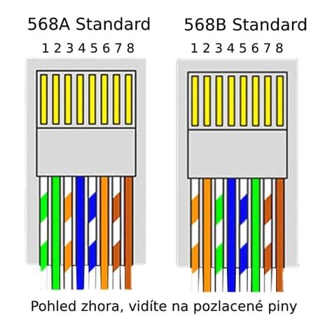 CAT5e kabelio schema