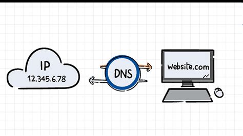 Windows DNS nustatymų keitimo iliustracija