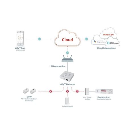 Tinklo protokolų analizatoriaus sąsaja