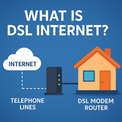 DSL technologijos palyginimas