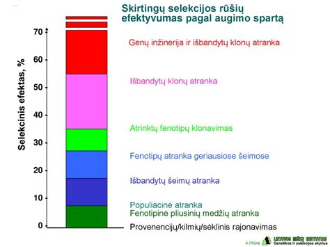 Diagrama, lyginanti skirtingų kategorijų kabelių spartą ir dažnius