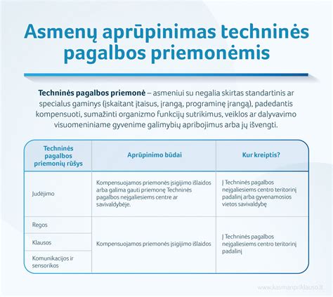 Simbolinis atvaizdas, rodantis ryšio problemas ir techninės pagalbos kreipimąsi