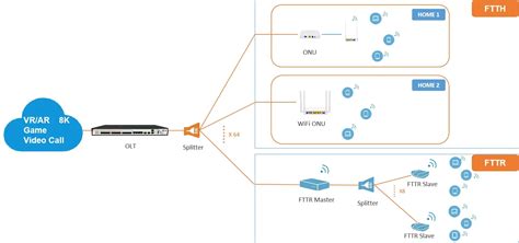 Schema, iliustruojanti FTTH ir FTTR skirtumą