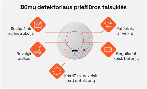 Namų saugumo sistema su dūmų detektoriumi