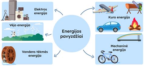 Energijos matuoklio schema